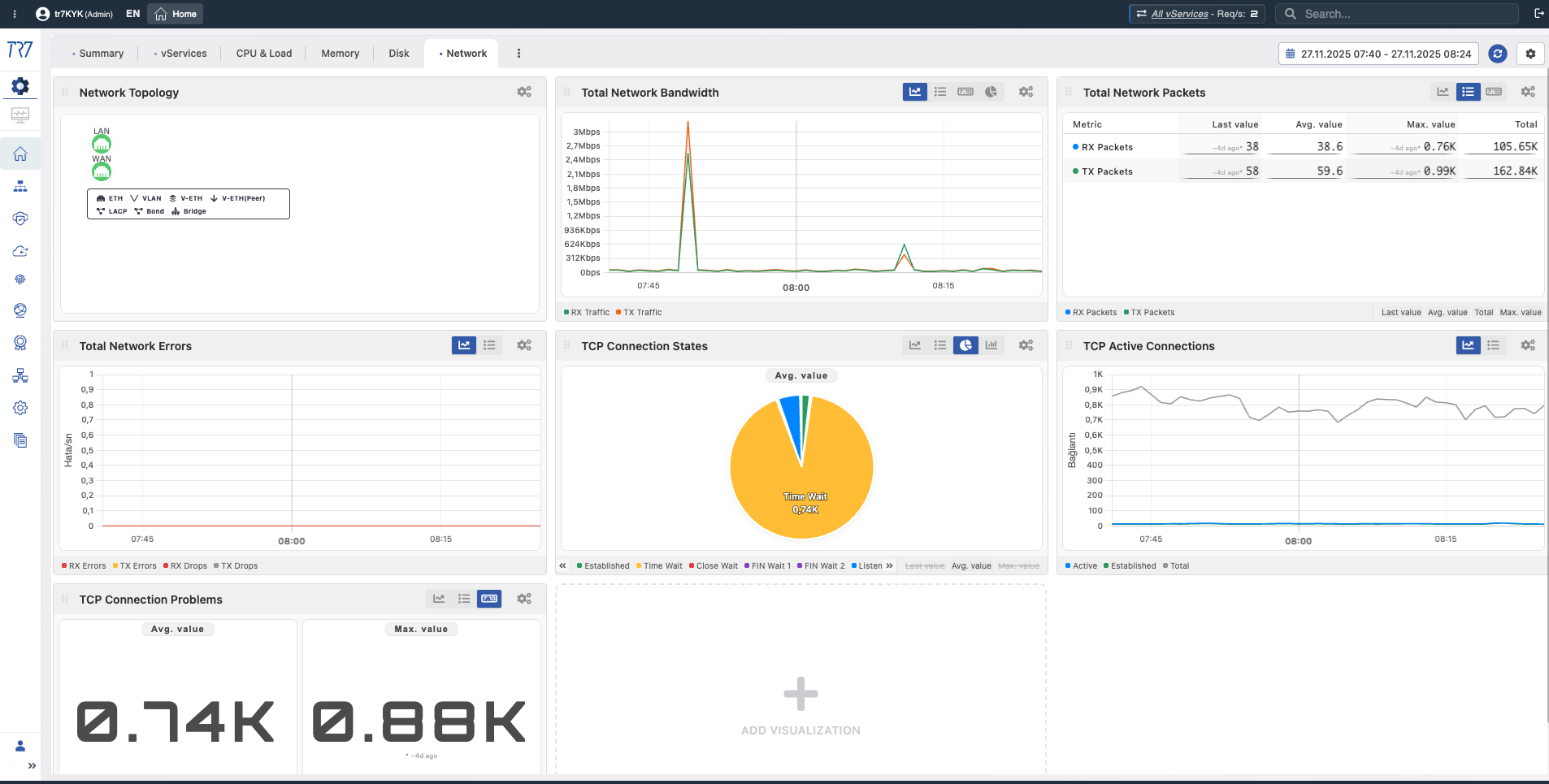 TR7 Network monitoring - topology and TCP states