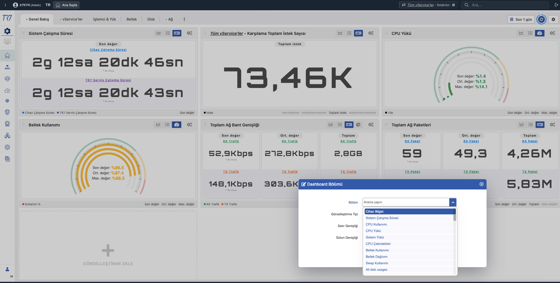 TR7 Sistem Dashboard - cihaz geneli özet metrikleri