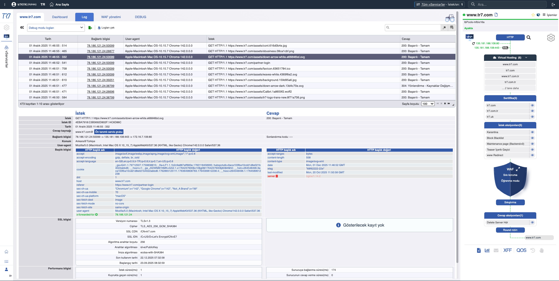 TR7 HTTP Debug Logları - tam header bilgileri
