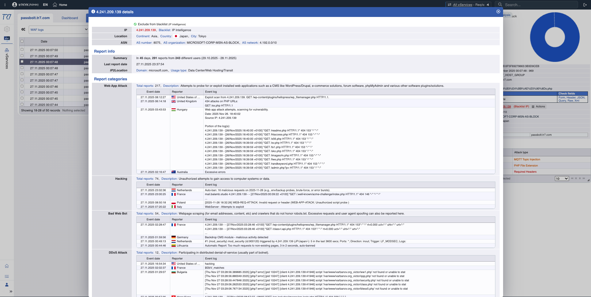 TR7 IP Intelligence - IP reputation scores and threat categories