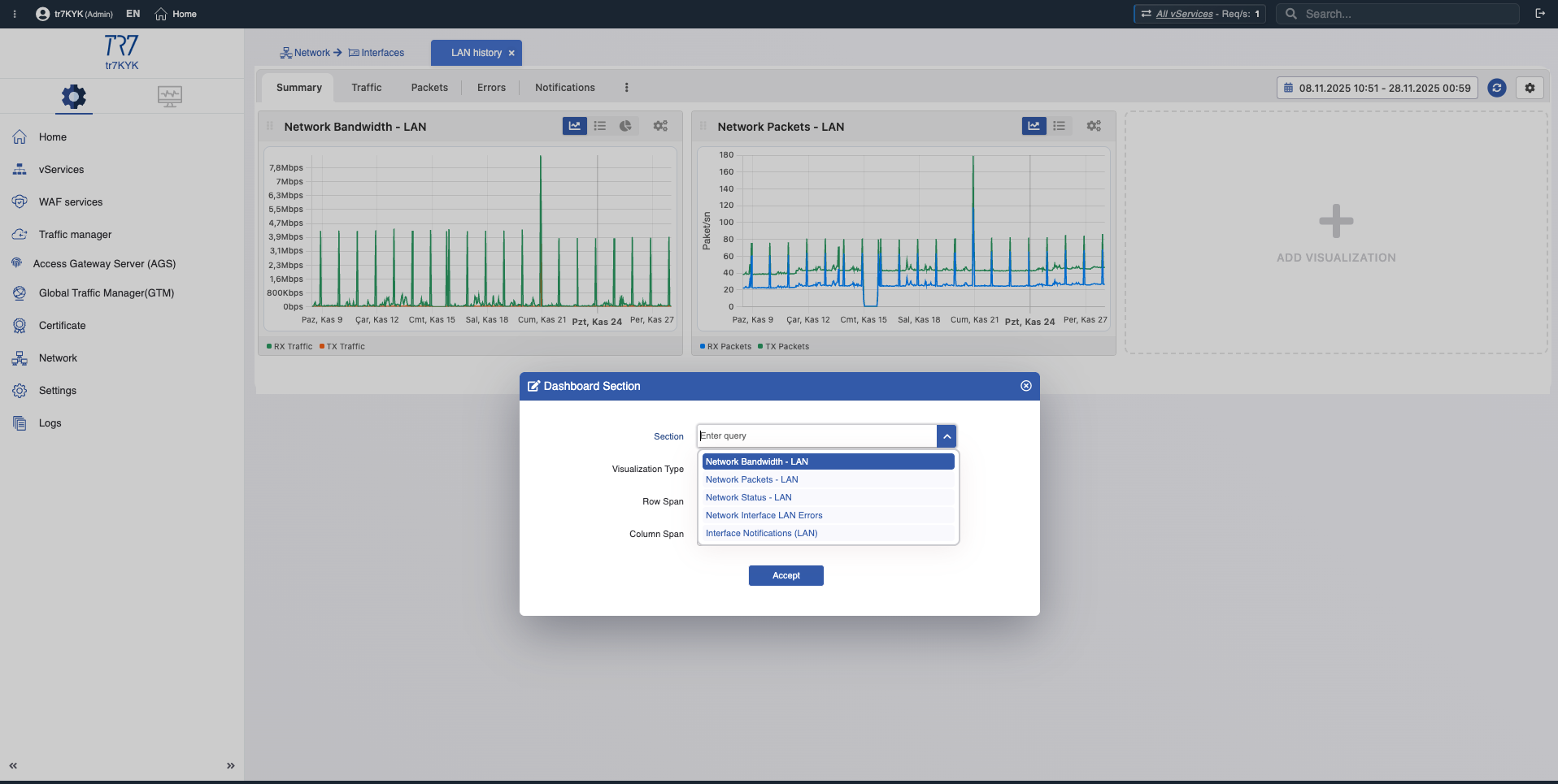 TR7 Network Summary Dashboard - interface bandwidth and packets