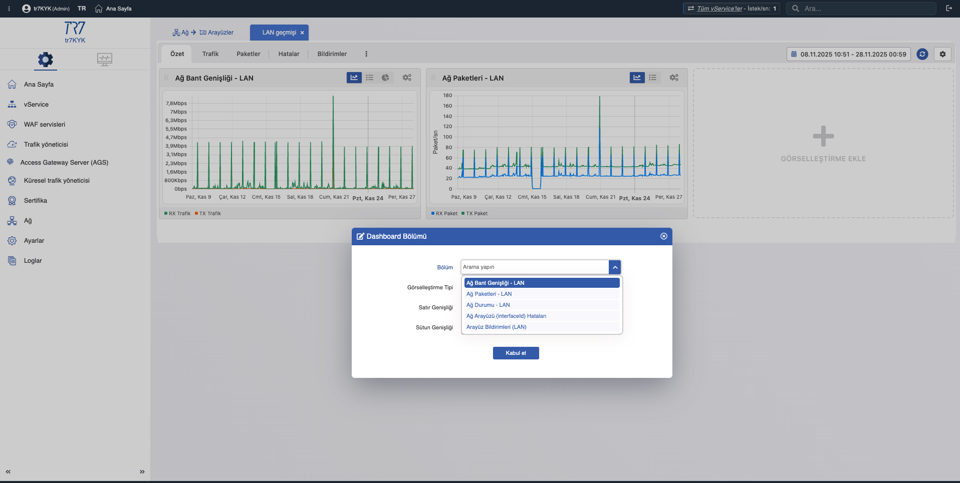 TR7 Ağ Özet Dashboard - interface bant genişliği ve paketler