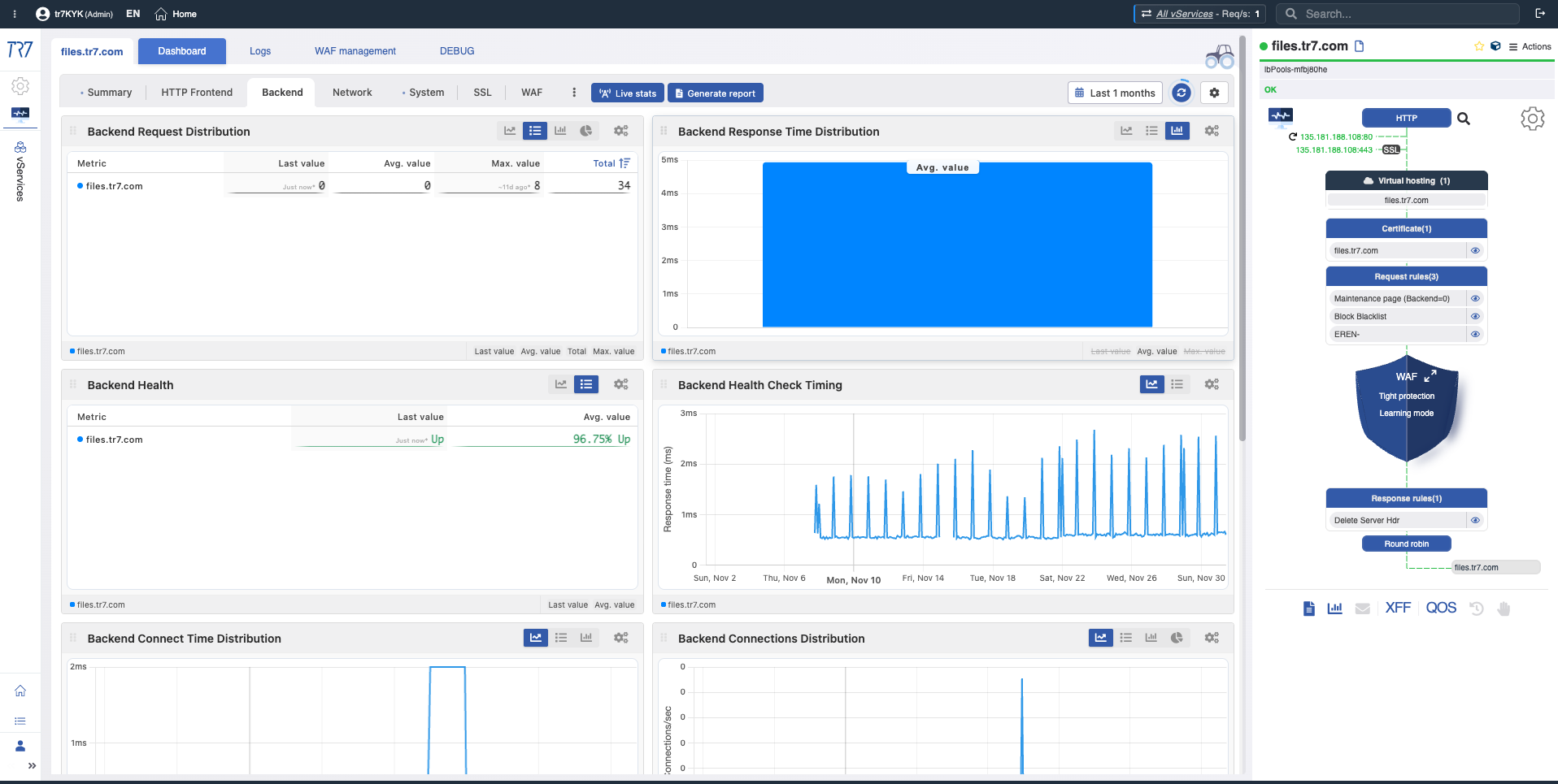 TR7 Backend metrics - request distribution and health