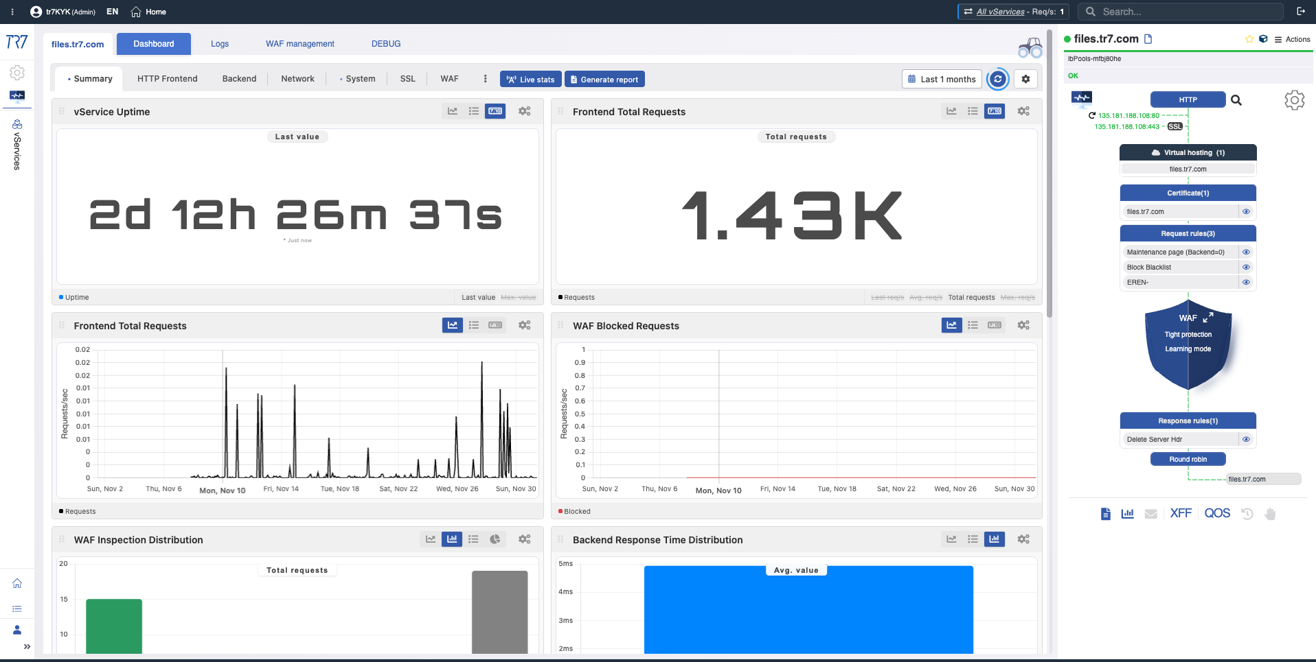 TR7 vService Dashboard - service summary and flow panel