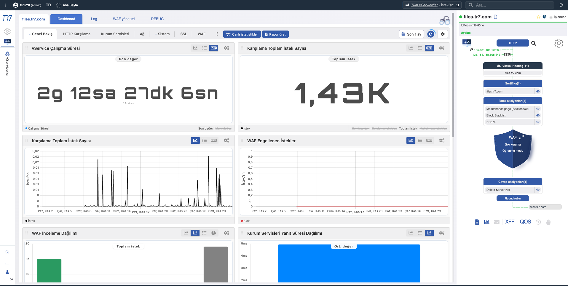 TR7 vService Dashboard - servis özeti ve akış paneli